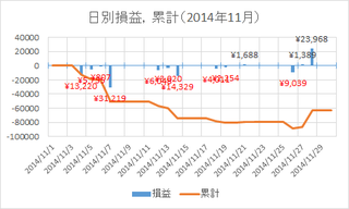 profit_201411.png